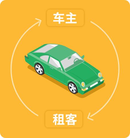 租車系統開發公司