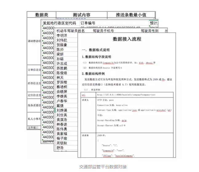 網約車牌照申請|網約車系統開發|網約車軟件開發|共享汽車系統開發_Ptaxi智慧出行