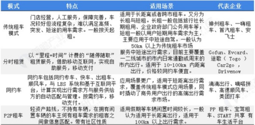 網約車系統開發,共享汽車系統開發
