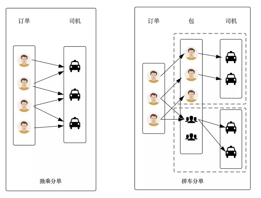 網約車牌照申請_網約車系統開發_共享汽車系統開發_城際車系統開發_跑腿系統開發_貨運系統開發_城際車系統開發