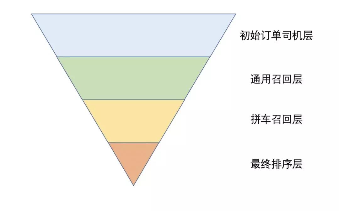 網約車牌照申請_網約車系統開發_共享汽車系統開發_城際車系統開發_跑腿系統開發_貨運系統開發_城際車系統開發