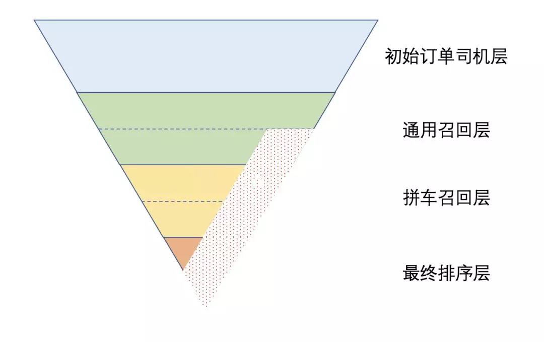 網約車牌照申請_網約車系統開發_共享汽車系統開發_城際車系統開發_跑腿系統開發_貨運系統開發_城際車系統開發