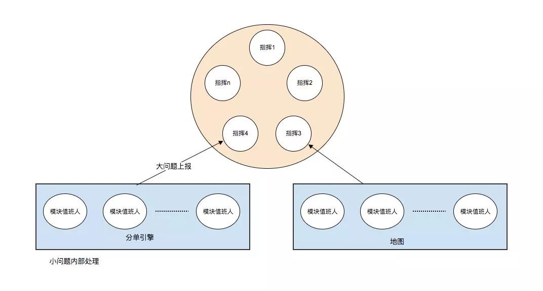 網約車牌照申請_網約車系統開發_共享汽車系統開發_城際車系統開發_跑腿系統開發_貨運系統開發_城際車系統開發