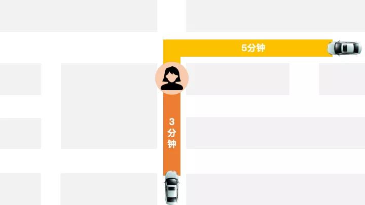 網約車牌照申請_網約車系統開發_共享汽車系統開發_城際車系統開發_跑腿系統開發_貨運系統開發_城際車系統開發