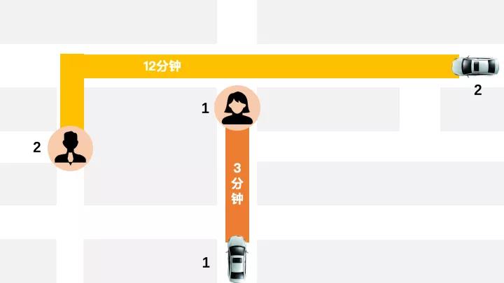 網約車牌照申請_網約車系統開發_共享汽車系統開發_城際車系統開發_跑腿系統開發_貨運系統開發_城際車系統開發