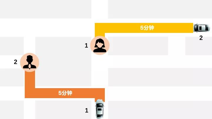 網約車牌照申請_網約車系統開發_共享汽車系統開發_城際車系統開發_跑腿系統開發_貨運系統開發_城際車系統開發