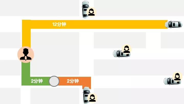 網約車牌照申請_網約車系統開發_共享汽車系統開發_城際車系統開發_跑腿系統開發_貨運系統開發_城際車系統開發