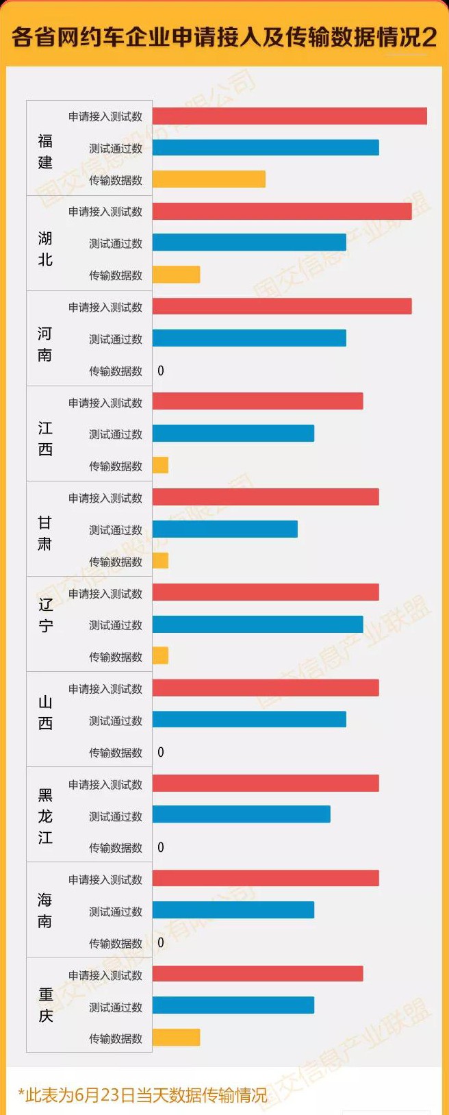 網約車牌照辦理_網約車開發_城際車開發_代駕開發