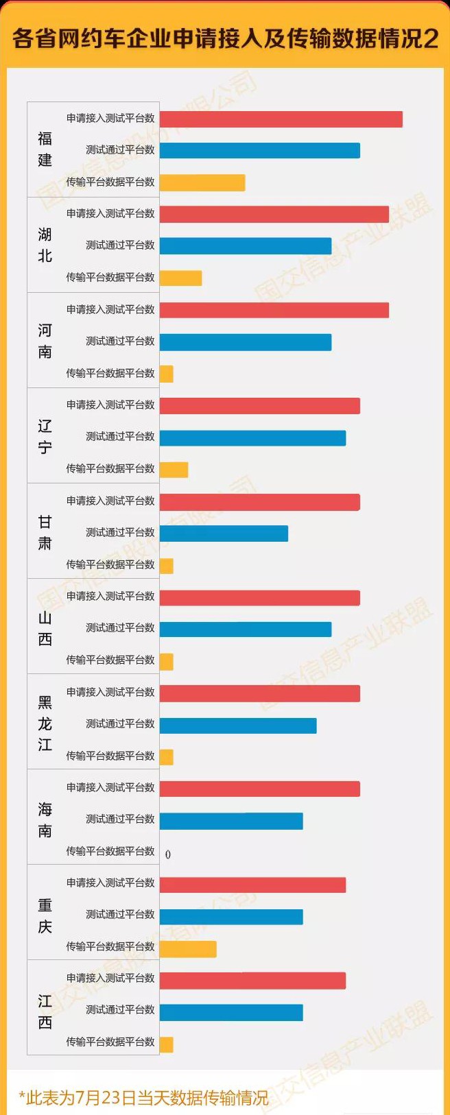網約車牌照辦理_網約車軟件開發_城際車軟件開發_代駕軟件開發