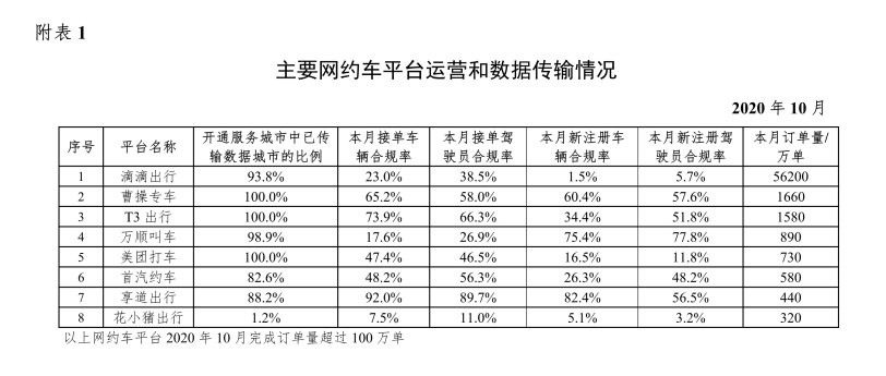 網約車軟件開發_城際車軟件開發_代駕軟件開發_打車軟件開發