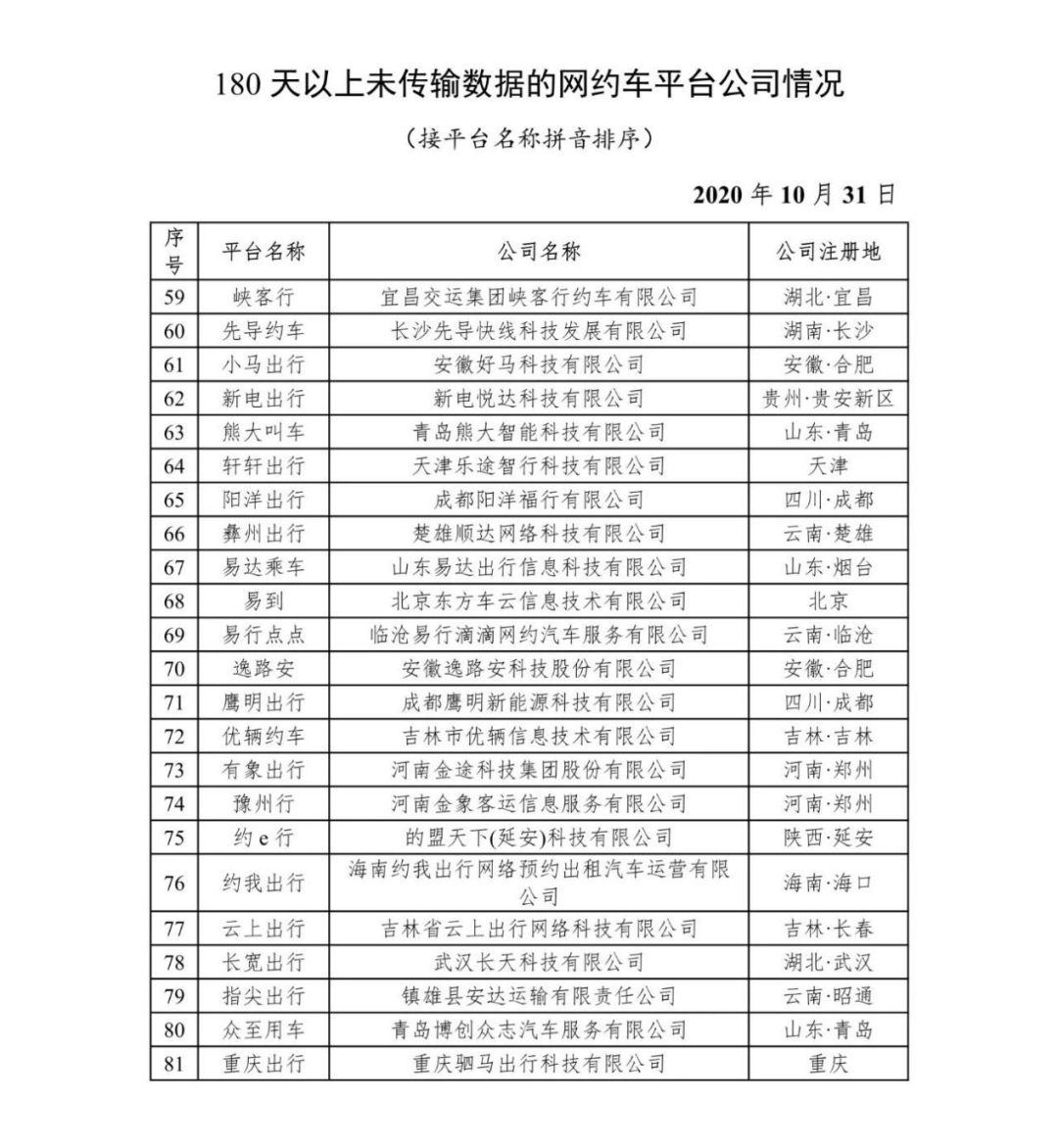 網約車平臺公司180天以上為傳輸數據的