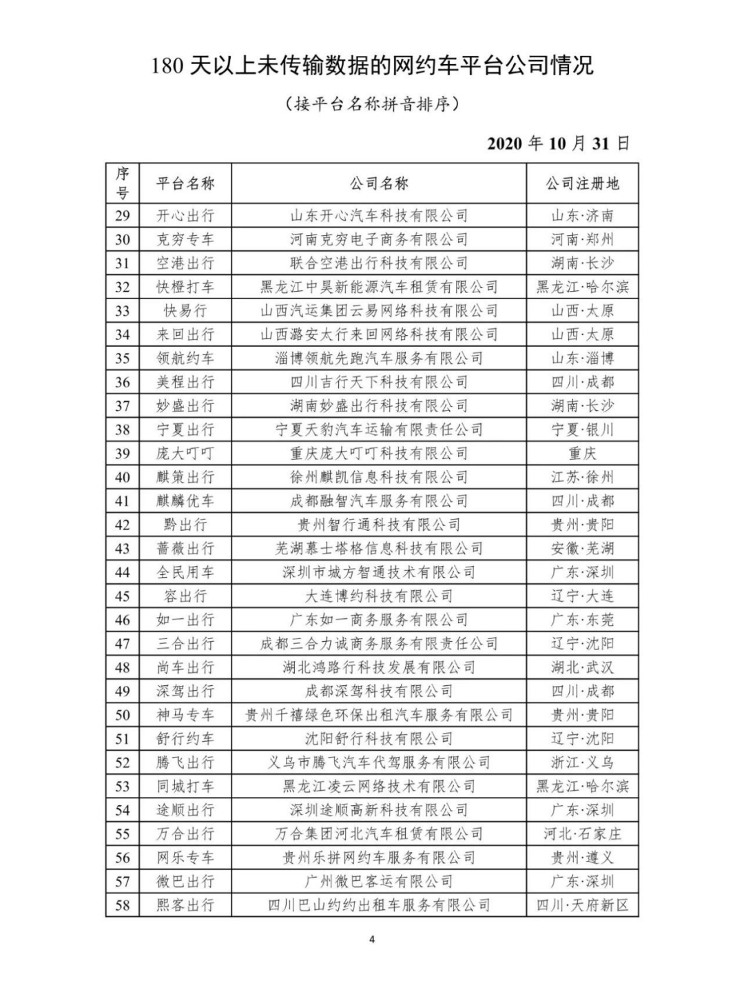 網約車監管信息交互平臺公布81家網約車平臺公司未傳輸數據