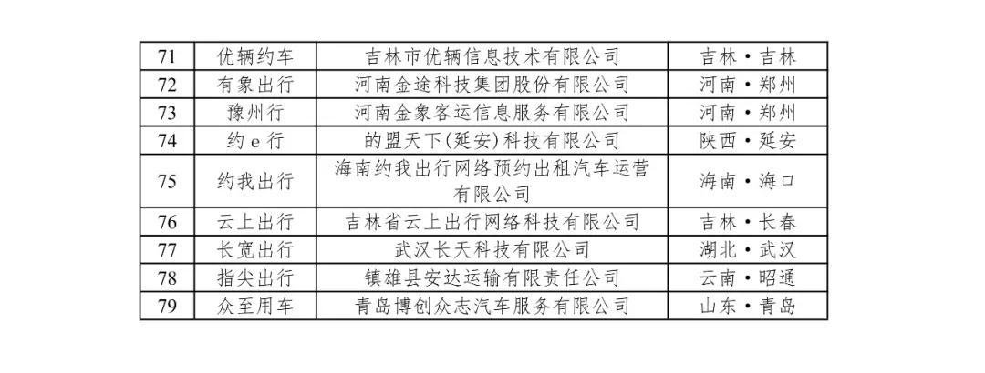 網約車平臺公司數據未傳輸名單