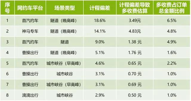 網約車牌照,網約車牌照申請,網約車系統,代駕系統開發,網約車系統開發,網約車軟件開發,城際車系統開發