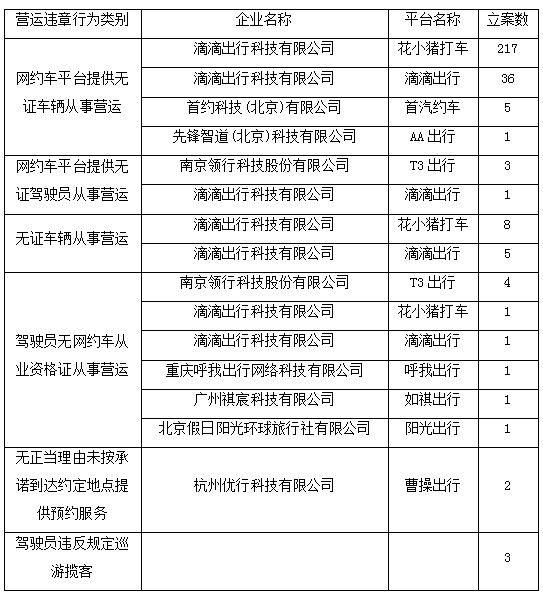 網(wǎng)約車牌照,網(wǎng)約車牌照申請(qǐng),網(wǎng)約車系統(tǒng),代駕系統(tǒng)開發(fā),網(wǎng)約車系統(tǒng)開發(fā),網(wǎng)約車軟件開發(fā),城際車系統(tǒng)開發(fā)