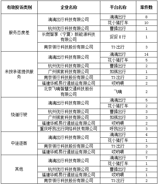網(wǎng)約車牌照,網(wǎng)約車牌照申請(qǐng),網(wǎng)約車系統(tǒng),代駕系統(tǒng)開發(fā),網(wǎng)約車系統(tǒng)開發(fā),網(wǎng)約車軟件開發(fā),城際車系統(tǒng)開發(fā)