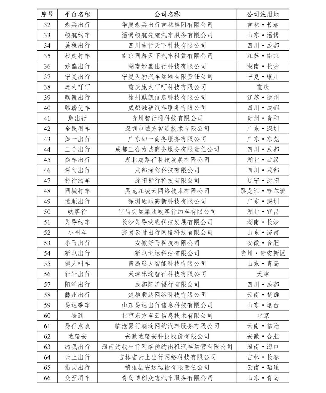 網約車牌照,網約車牌照申請,網約車系統,代駕系統開發,網約車系統開發,網約車軟件開發,城際車系統開發
