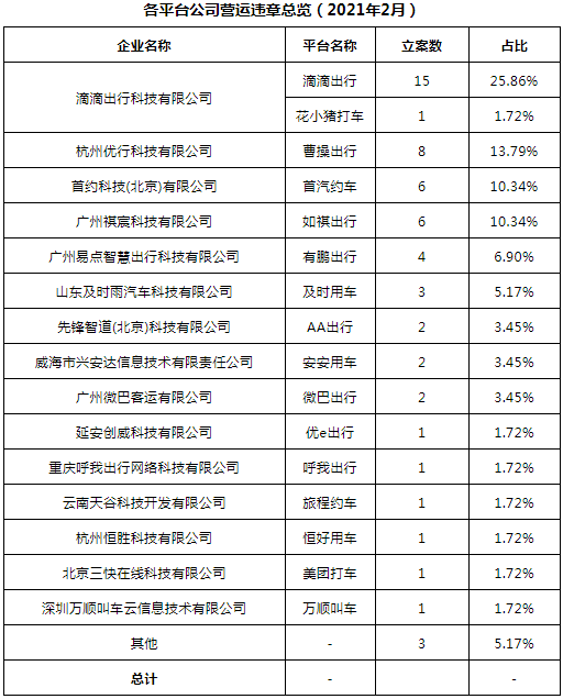 網(wǎng)約車牌照申請_網(wǎng)約車系統(tǒng)開發(fā)_城際車系統(tǒng)開發(fā)_代駕系統(tǒng)開發(fā)_共享汽車系統(tǒng)開發(fā)_跑腿系統(tǒng)開發(fā)_貨運系統(tǒng)開發(fā)