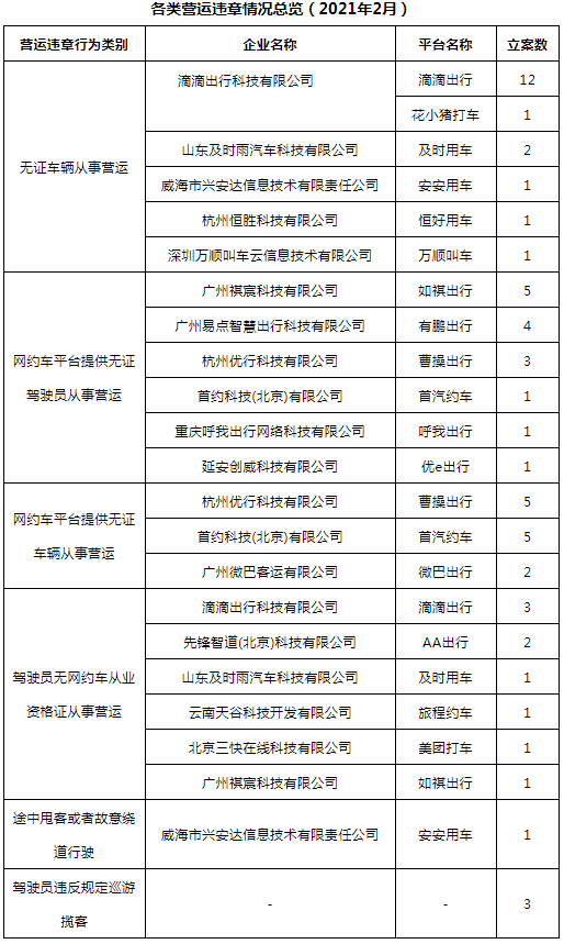 網(wǎng)約車牌照申請_網(wǎng)約車系統(tǒng)開發(fā)_城際車系統(tǒng)開發(fā)_代駕系統(tǒng)開發(fā)_共享汽車系統(tǒng)開發(fā)_跑腿系統(tǒng)開發(fā)_貨運系統(tǒng)開發(fā)