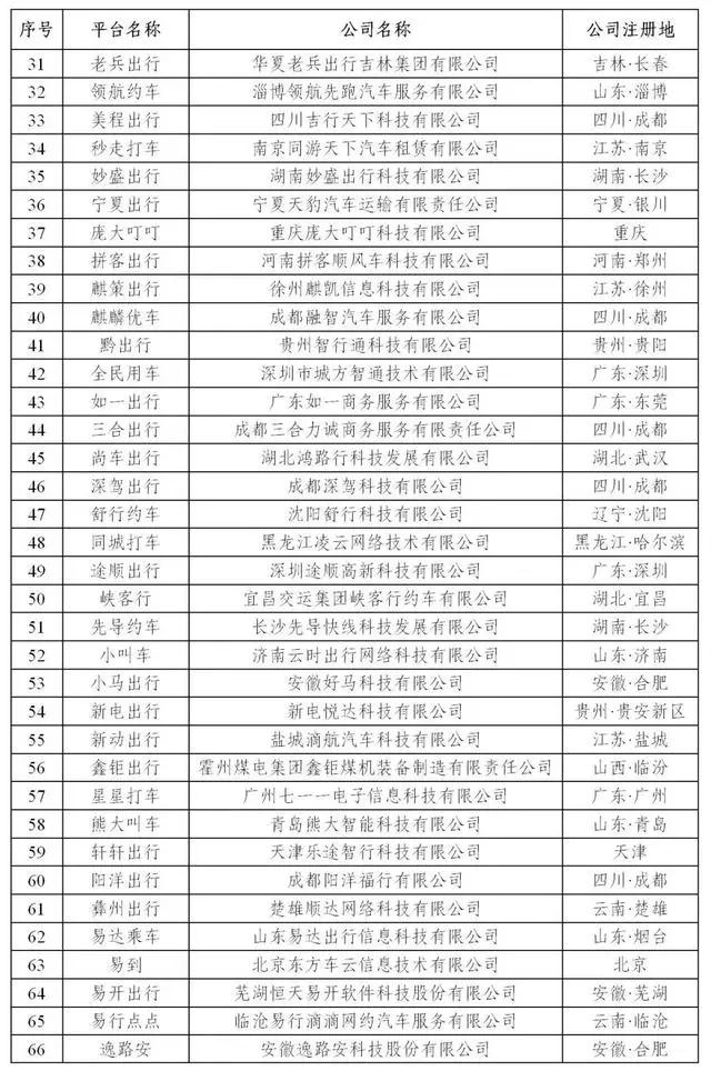 網約車牌照_網約車牌照申請_網約車牌照辦理_網約車牌照價格_網約車牌照怎么申請