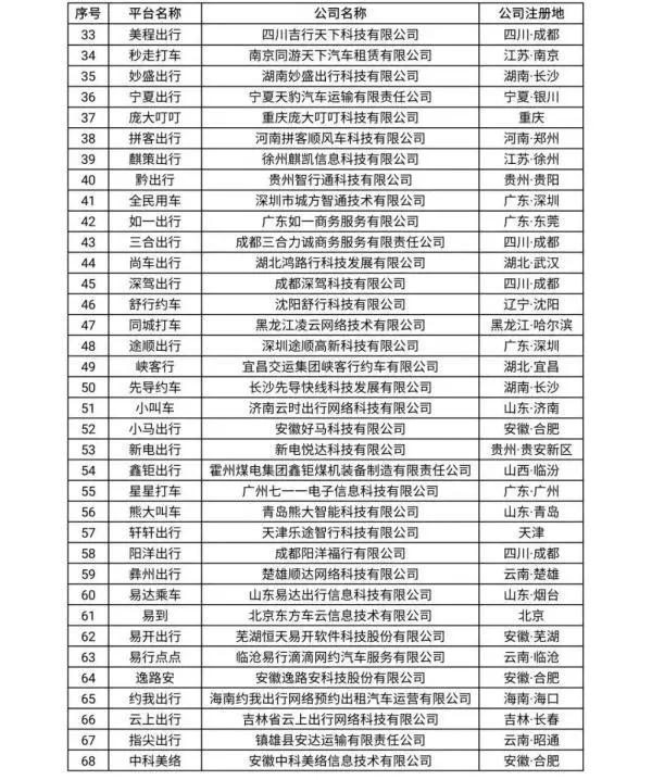 網約車牌照申請_網約車系統開發_城際車系統開發_代駕系統開發_共享汽車系統開發