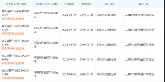 網約車牌照_網絡預約出租汽車經營許可證_網約車平臺證