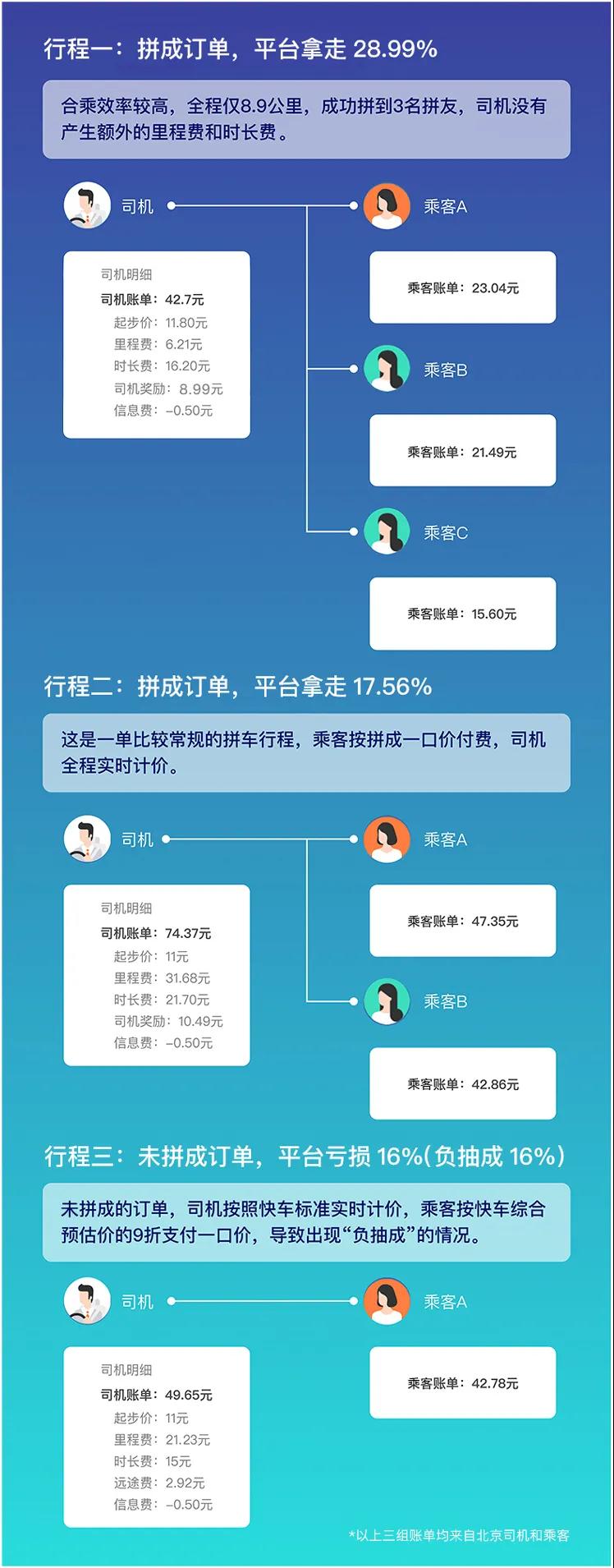 網約車牌照申請_網約車系統開發_城際車系統開發_代駕系統開發_共享汽車系統開發_跑腿系統開發_貨運系統開發