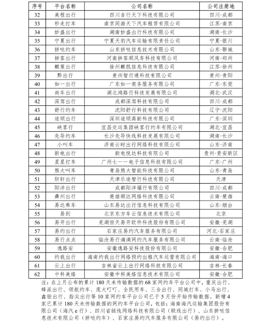 網約車牌照申請_網約車系統開發_城際車系統開發_代駕系統開發_共享汽車系統開發_跑腿系統開發_貨運系統開發