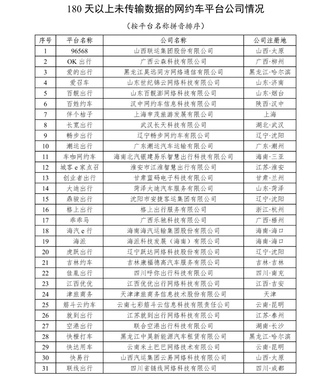 180天以上未傳輸數據的網約車平臺公司情況