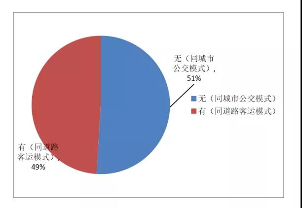 定制班線客運系統:實名制要求（市際、省際）圖