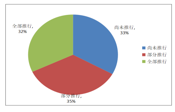 電子客票應用情況圖