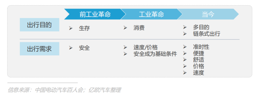 城際車系統_城際車系統開發_城際車系統開發公司_城際車app開發_城際車軟件開發_城際網約車app開發_城際拼車軟件開發