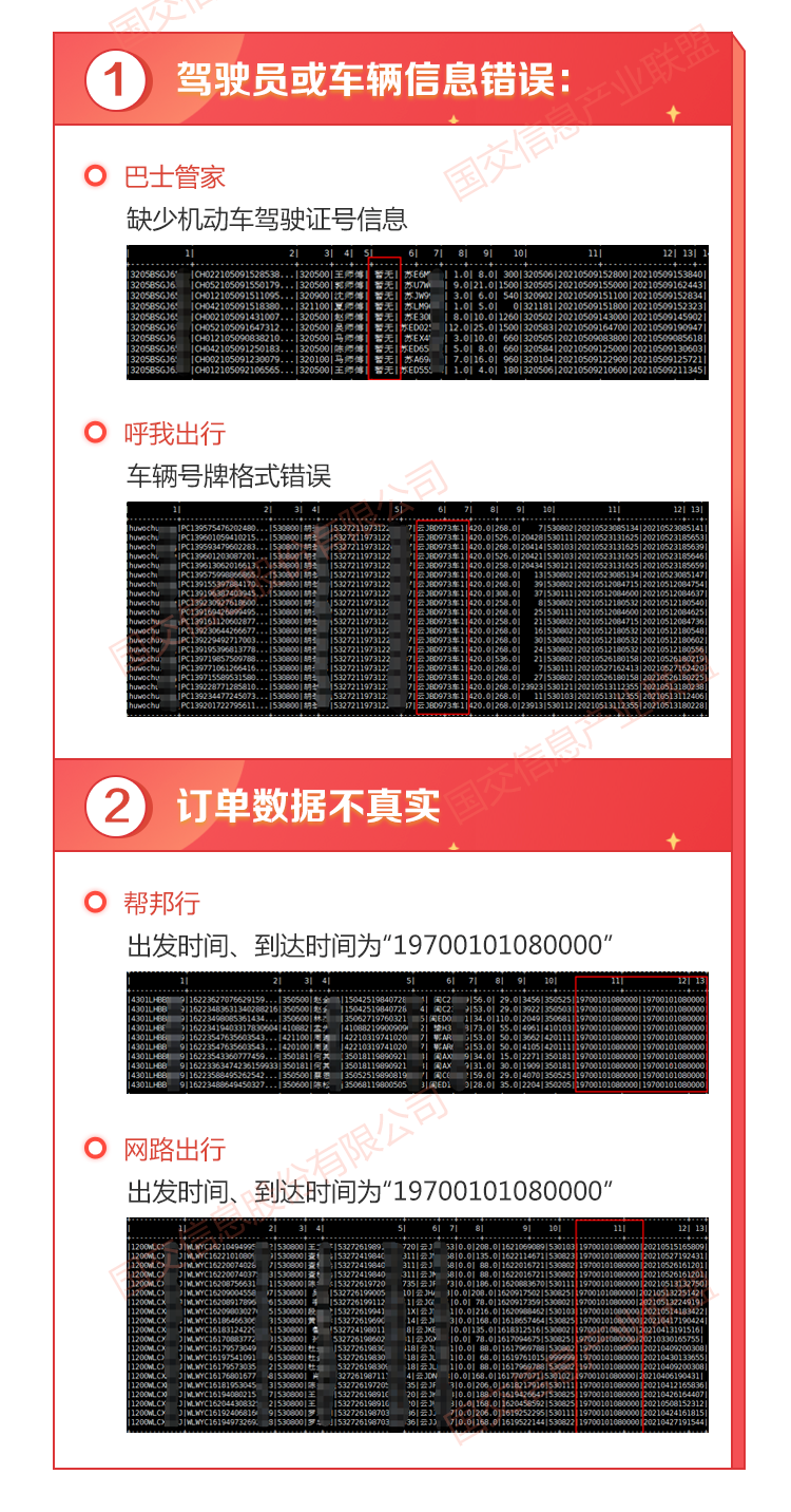 網(wǎng)約車平臺(tái)開發(fā)丨網(wǎng)約車監(jiān)管信息交互平臺(tái)數(shù)據(jù)抽查情況通報(bào)