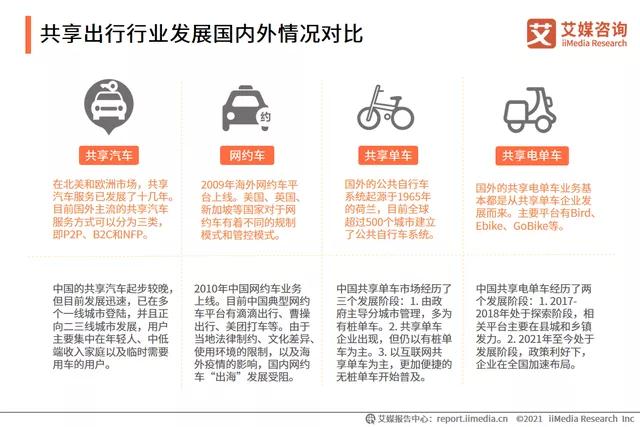 共享出行行業發展國內外情況對比