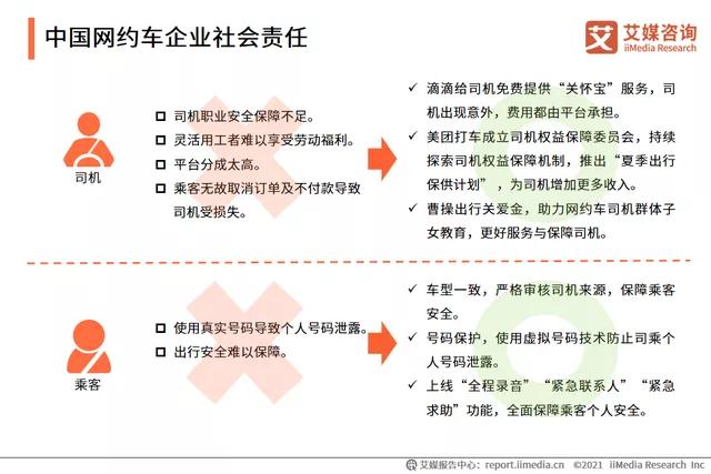 中國網約車企業社會責任