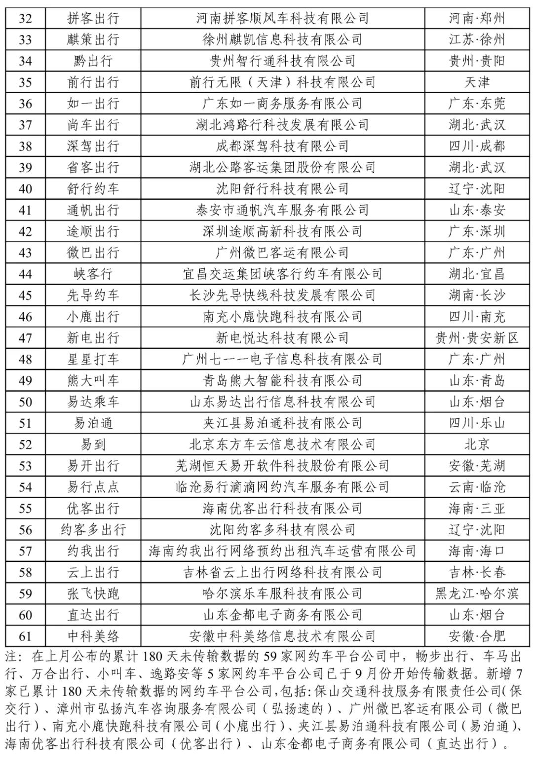 網約車監管信息交互平臺發布9月份網約車行業運行基本情況