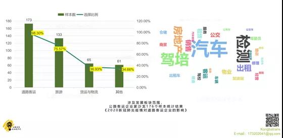定制客運要轉型發展,得理清楚一些邏輯問題