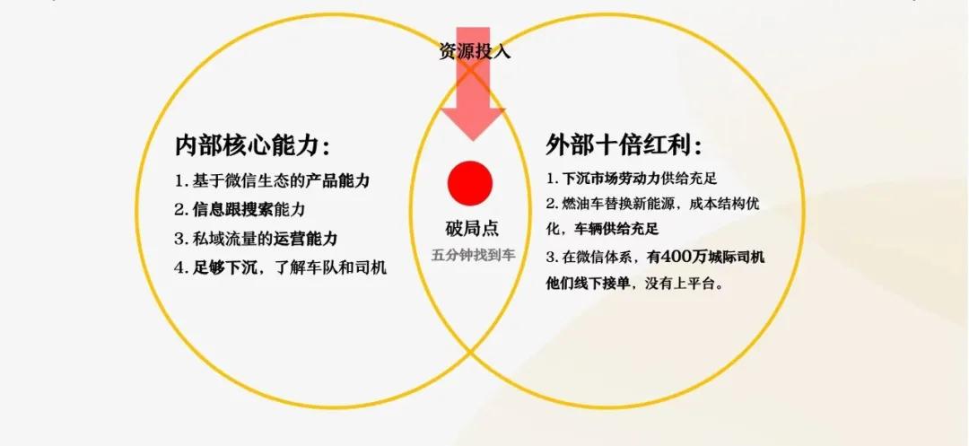 城際出行系統開發解決方案