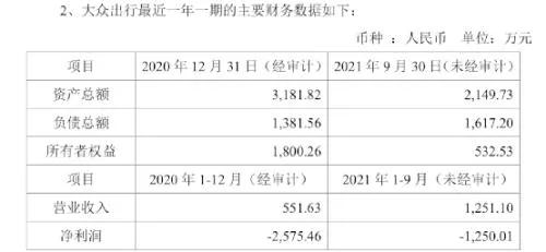 大眾出行最近一年一期的主要財報數據圖