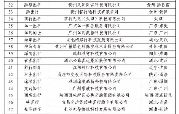 180天以上未傳輸數據的網約車平臺公司情況下