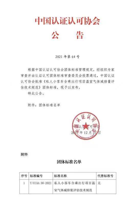昨日《私人小客車合乘出行項目溫室氣體減排量評估技術(shù)規(guī)范》正式發(fā)布