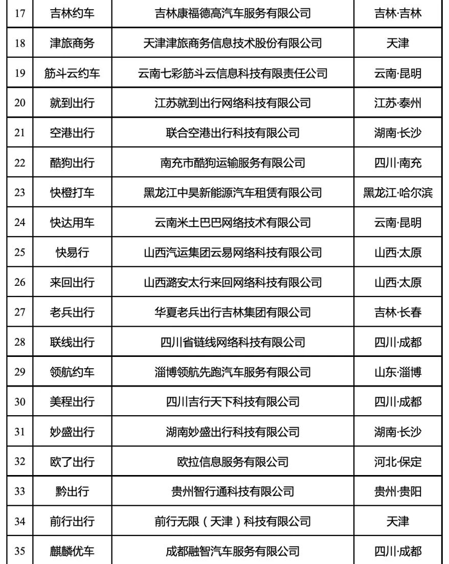 網(wǎng)約車平臺(tái)經(jīng)營許可證_網(wǎng)約車系統(tǒng)開發(fā)_網(wǎng)約車平臺(tái)_網(wǎng)約車