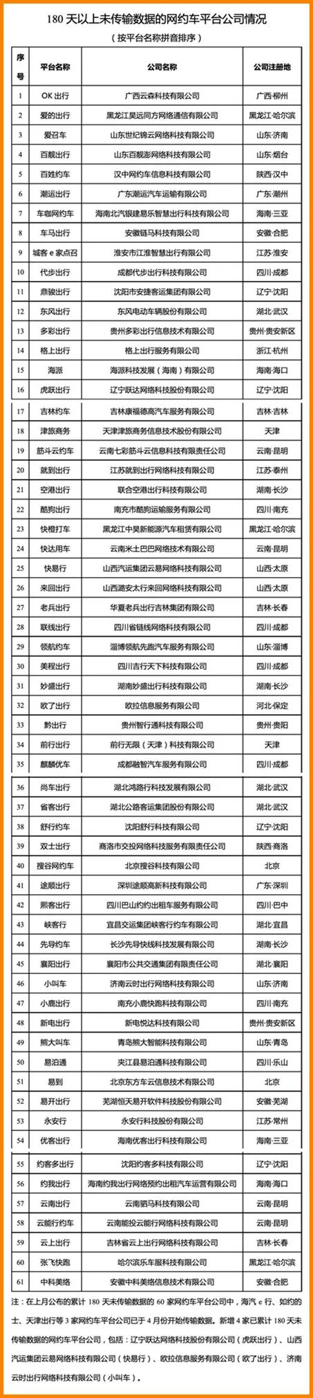 網約車牌照申請_網約車平臺_網約車監管數據傳輸