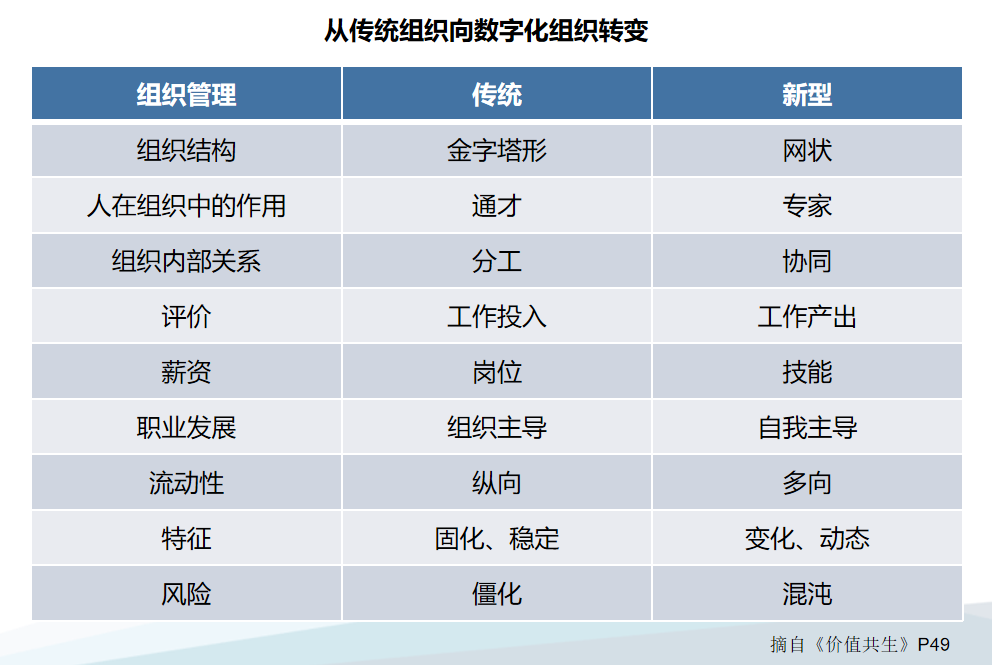 Ptaxi城際客運軟件開發公司談論城際客運企業數字化轉型_城際客運軟件開發_城際客運定制開發_定制客運_城際客運