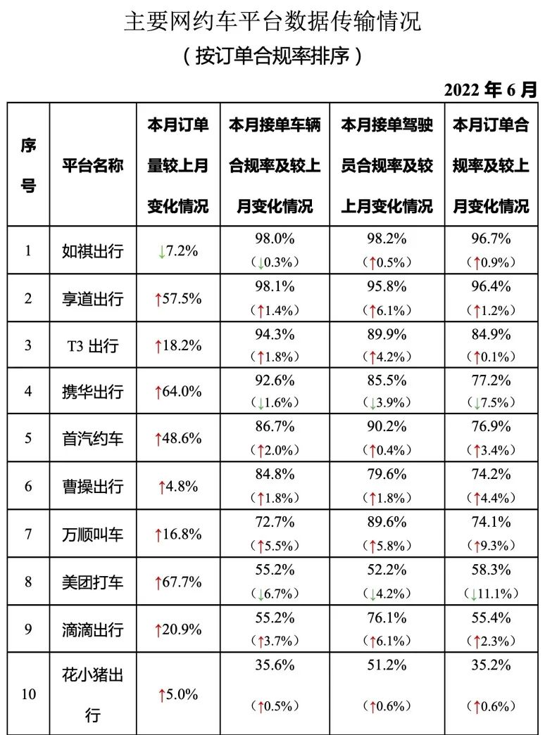 主要網約車平臺數據傳輸情況_網約車平臺經營許可證_網約車系統開發_網約車平臺