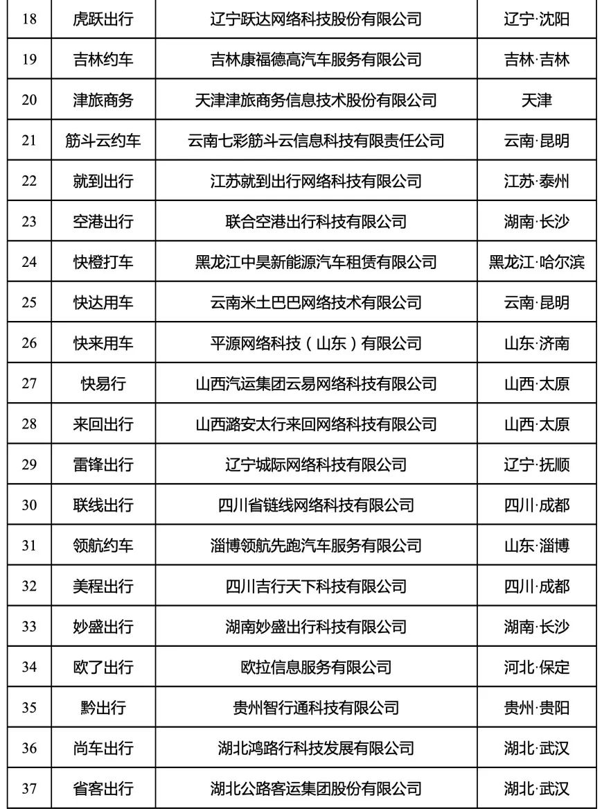 180天以上未傳輸數據的網約車平臺公司情況內容2_網約車平臺經營許可證_網約車系統開發_網約車平臺