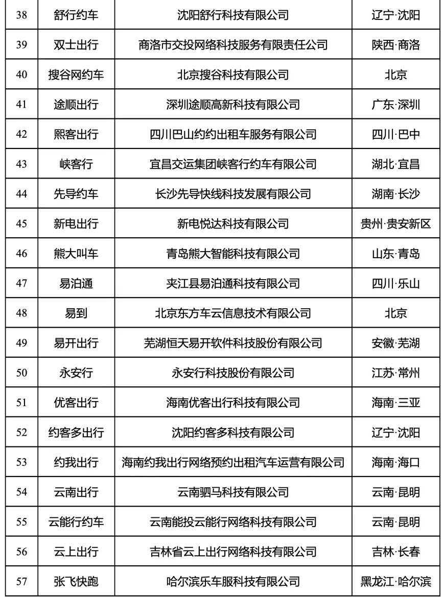 180天以上未傳輸數據的網約車平臺公司情況內容3_網約車平臺經營許可證_網約車系統開發_網約車平臺