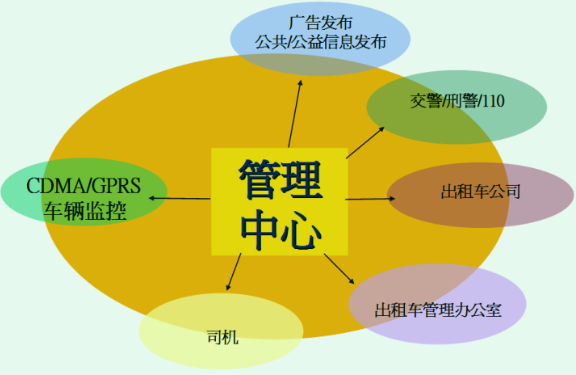 Ptaxi猿著95128電話叫車系統項目效益_95128電話叫車系統_電召系統開發_出租車系統開發
