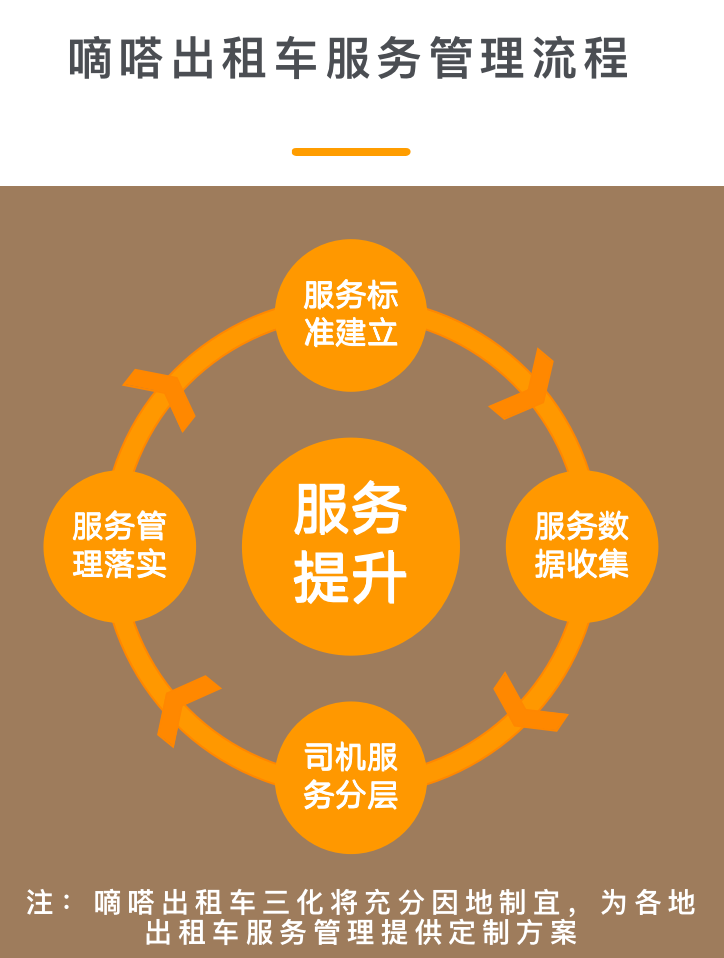 猿著出租車軟件開發獲悉嘀嗒出租車三化總簽約增至65城_出租車軟件開發_出租車系統開發_出租車app開發公司_出租車小程序開發