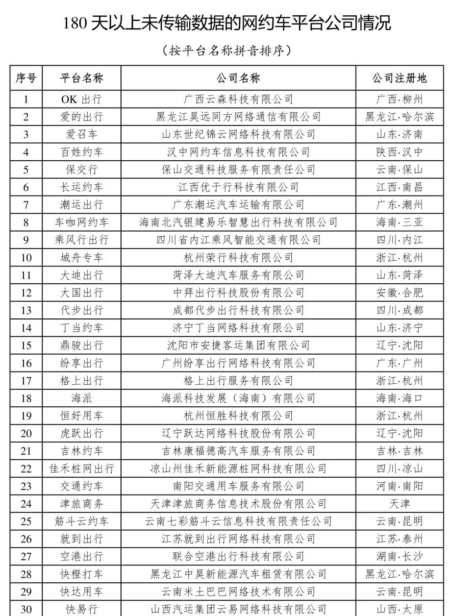 180天以上未傳輸數據的網約車平臺公司情況_網約車系統開發_網約車平臺經營許可證_網約車平臺_網約車聚合平臺
